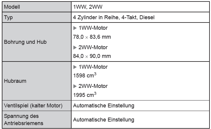 Toyota Avensis. Dieselmotor