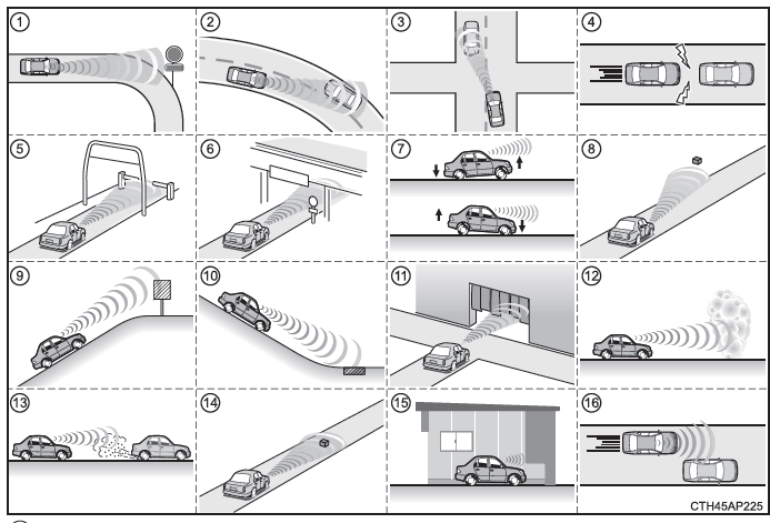 Toyota Avensis. Bedingungen, unter denen das System eingreift, selbst wenn keine Kollisionsgefahr besteht