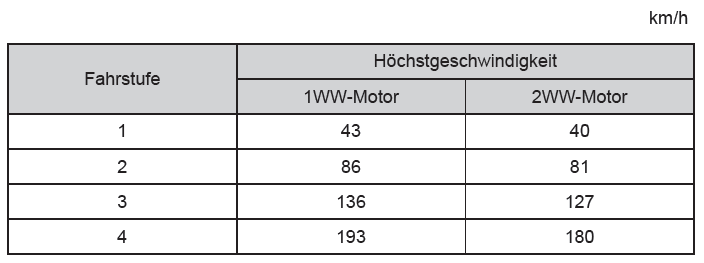 Toyota Avensis. Dieselmotor