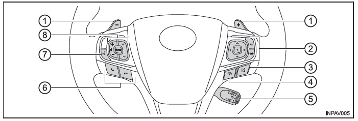 Toyota Avensis. Schalter (Fahrzeuge mit Rechtslenkung)