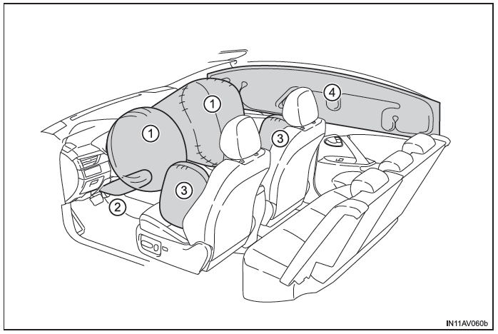 Toyota Avensis. SRS-Airbags 