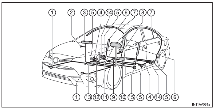 Toyota Avensis. Bauteile des Airbagsystems