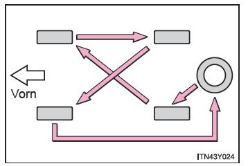 Toyota Avensis. Bei normalem Reserverad (Fahrzeuge ohne Reifendruckkontrollsystem)