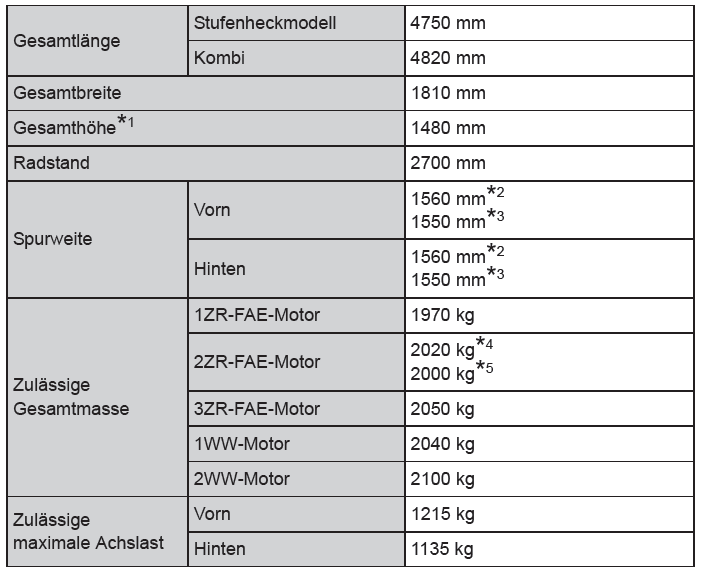 Toyota Avensis. Abmessungen und Gewichte