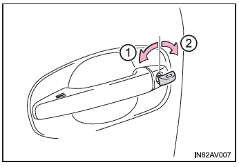 Toyota Avensis. Ver-/Entriegeln der Türen