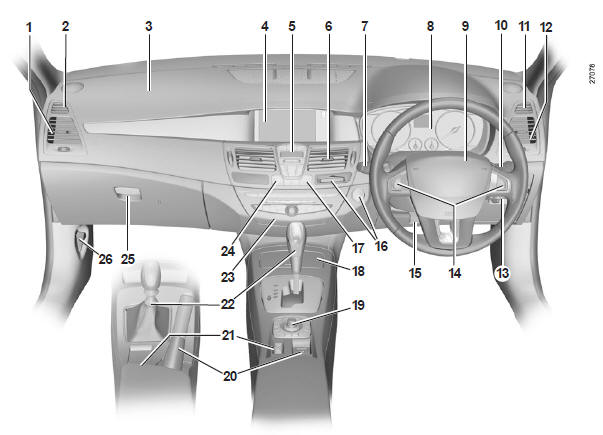 Renault Laguna. Armaturenbrett und betätigungen