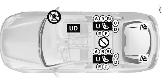 Renault Laguna. Übersicht zum Einbau von Kindersitzen 