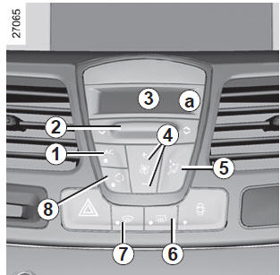 Renault Laguna. Heizung und Klimaanlage mit manueller Regelung