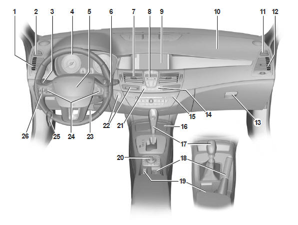 Renault Laguna. Linkslenkung