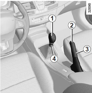 Renault Laguna. Schalthebel