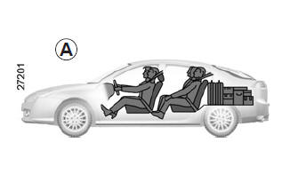 Renault Laguna. Im Gepäckraum