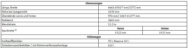 Seat Exeo. Abmessungen und Füllmengen