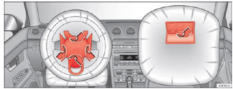 Seat Exeo. Abb. 20 Airbagabdeckungen bei ausgelösten Frontairbags