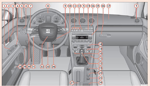 Seat Exeo. Abb. 36 Einige der gezeigten Instrumente oder Anzeigefelder gehören nur zu bestimmten Modellausführungen oder sind Mehrausstattungen