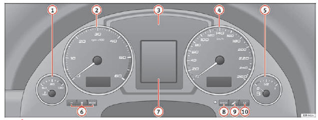 Seat Exeo. Abb. 37 Übersicht Kombiinstrument