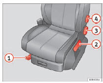 Seat Exeo. Abb. 103 Bedienelemente am Fahrersitz