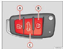 Seat Exeo. Abb. 77 Funkschlüssel: Tastenbelegung