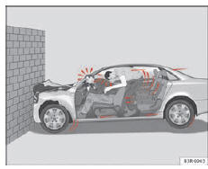 Seat Exeo. Abb. 7 Prinzipdarstellung: Das Fahrzeug prallt mit nicht angegurteten Insassen gegen die Mauer