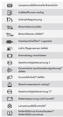 Seat Exeo. Gelbe Symbole