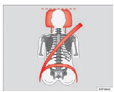 Seat Exeo. Abb. 12 Richtiger Gurtbandverlauf und richtige Kopfstützeneinstellung von vorne betrachtet