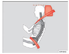 Seat Exeo. Abb. 13 Richtiger Gurtbandverlauf und richtige Kopfstützeneinstellung von der Seite betrachtet