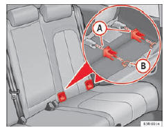 Seat Exeo. Abb. 32 Lage der ISOFIX- Verankerungen am äußeren Rücksitz