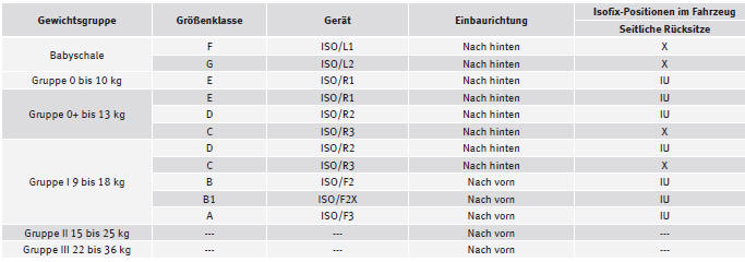 Seat Exeo. Kindersitzbefestigung mit dem 