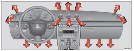 Seat Exeo. Abb. 130 Instrumententafel: Anordnung der Luftaustrittsdüsen