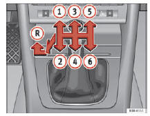 Seat Exeo. Abb. 145 Ausschnitt aus der Mittelkonsole: Schaltschema des 6- Gang-Schaltgetriebes