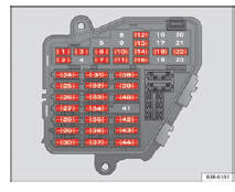 Seat Exeo. Abb. 189 Prinzipielle Abbildung des Sicherungsträgers an der linken Stirnseite der Schalttafel: Sicherungen (ohne Sicherungsdeckel)