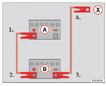 Seat Exeo. Abb. 229 Anschlussschema für Fahrzeuge ohne Start-Stopp-System.